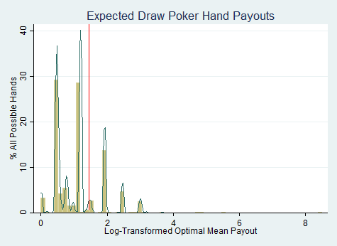 Expected Draw Poker Hand Payouts